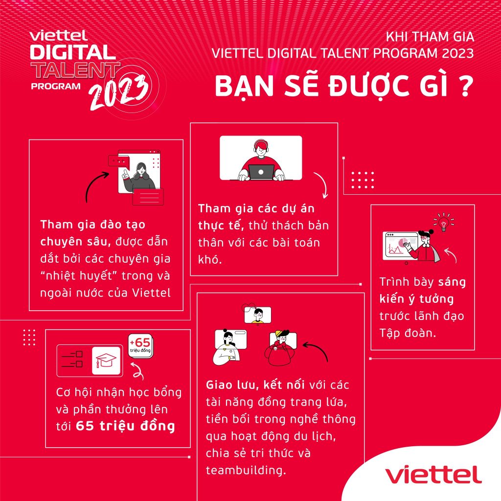 Viettel Digital Talent - Social Media 2