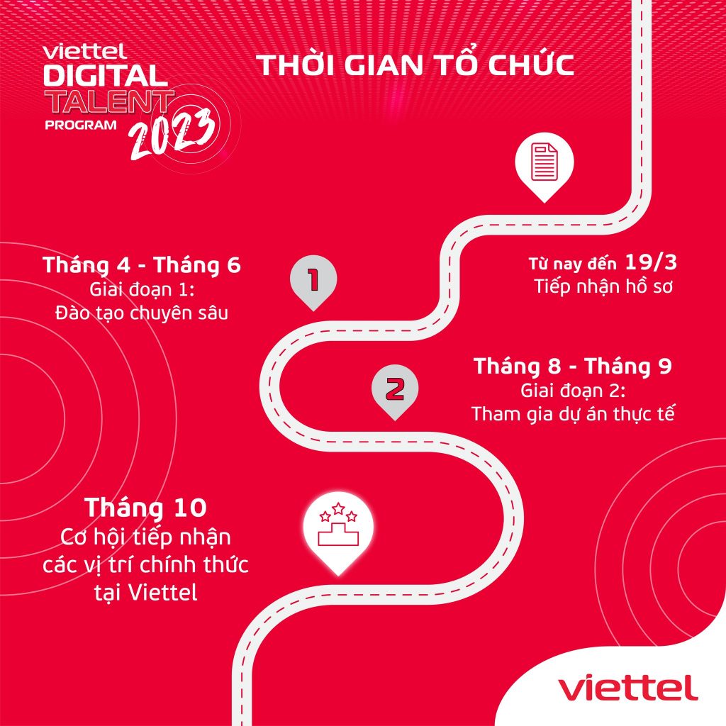 Viettel Digital Talent - Social Media 3