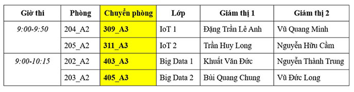 lich kiem tra bigdata iot